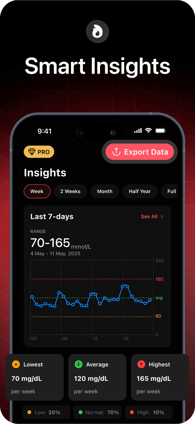 Glucose Tracker app screenshot